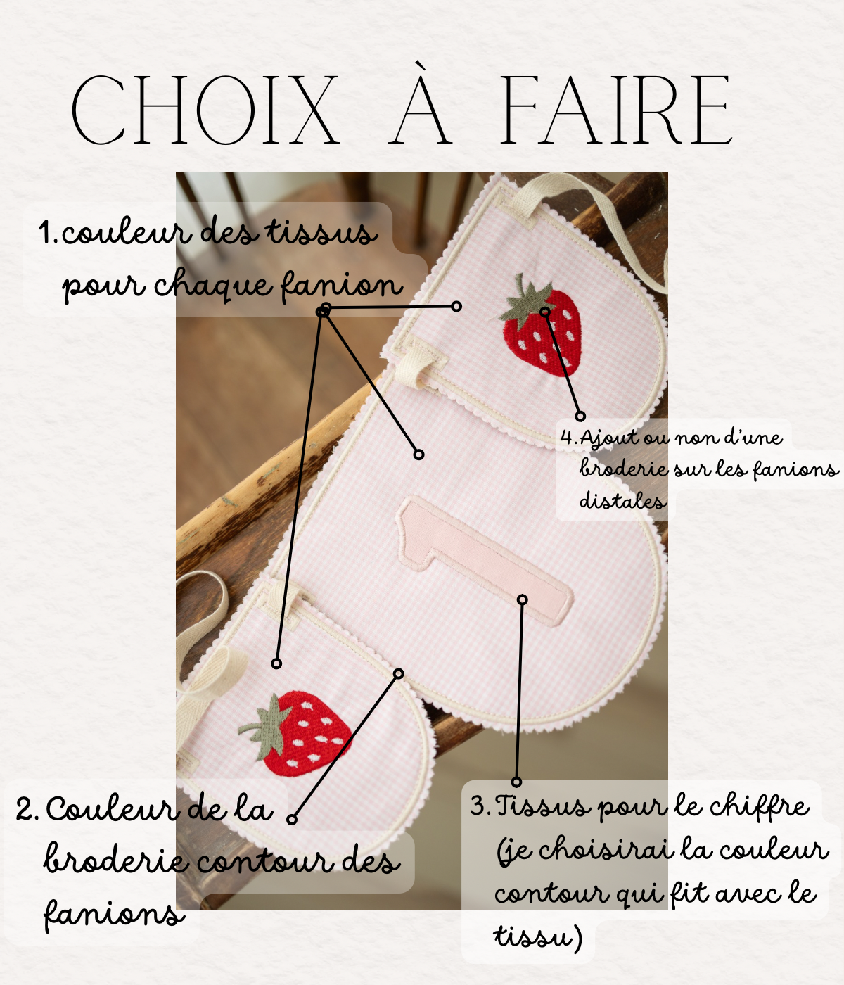 Guirlande fanions chaise haute 100% personnalisable